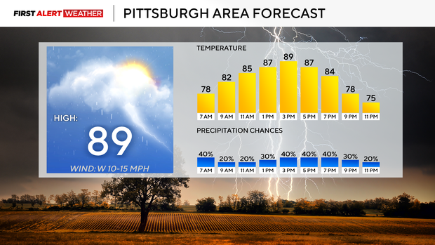 pgh-rain-forecast-weekend.png 