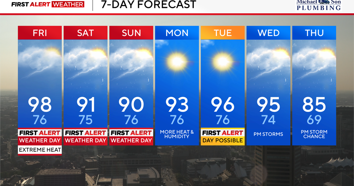Dangerous heat, severe storm risk across Maryland into weekend 