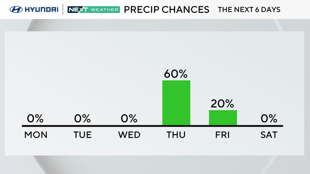 z-rain-chance-next-6-days.png 