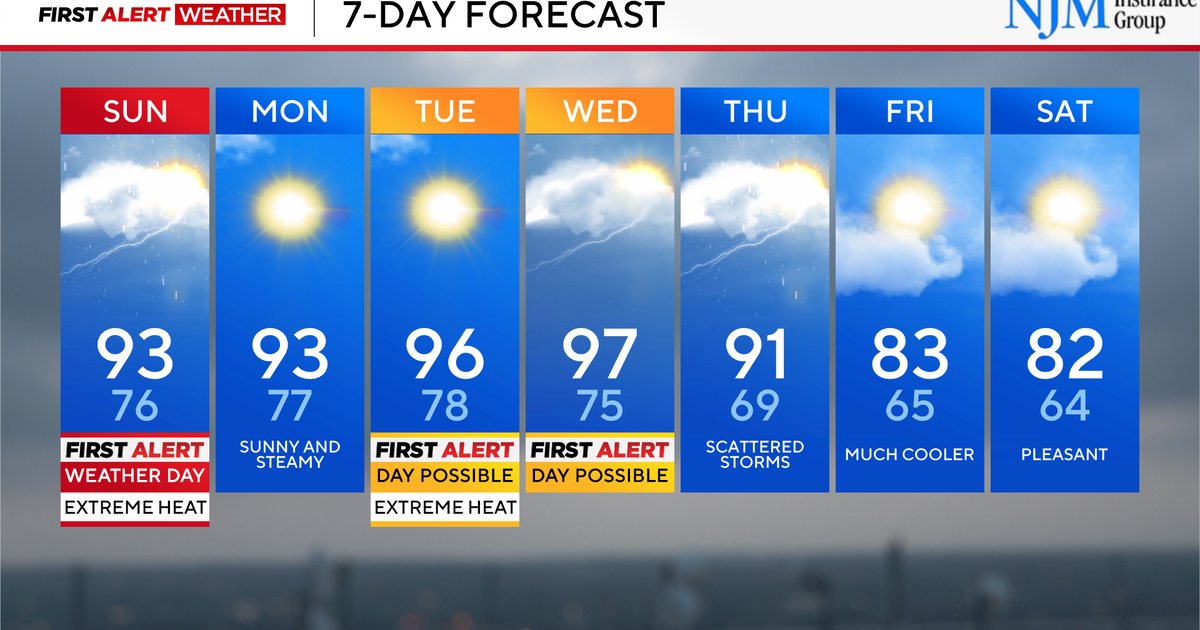 Alert Days Saturday and Sunday amid heat, risk of severe storms in Maryland 
