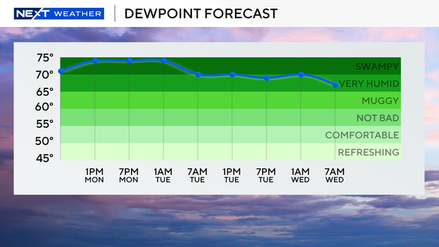 dewpoint-forecast.png 