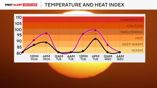 heat-index-pgh.png 