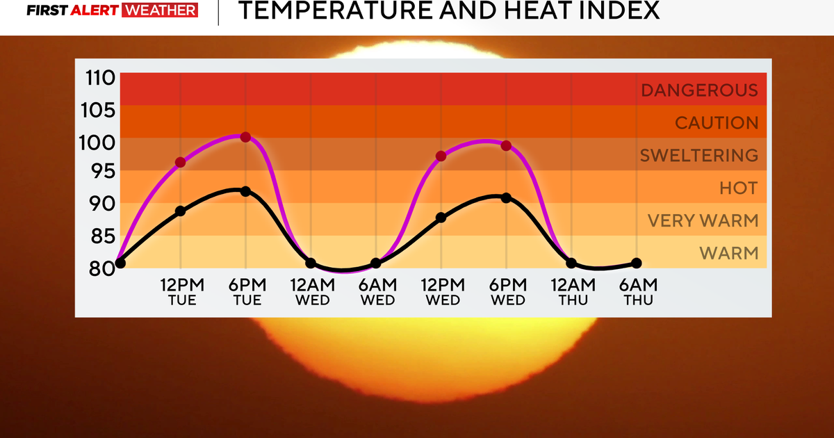 Heat advisory in place today for the Pittsburgh area 