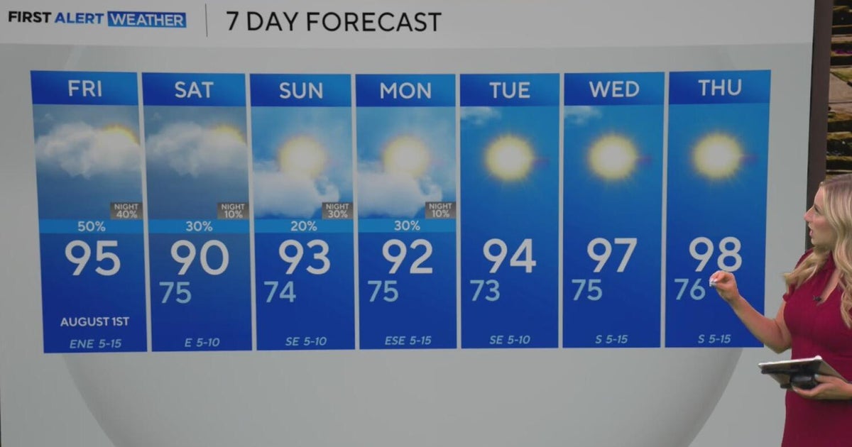 Rain chances bring slightly cooler temperatures to North Texas - CBS Texas
