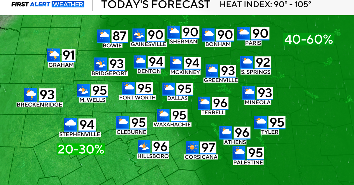 Cooler temperatures arrive in North Texas after streak of triple-digit days 