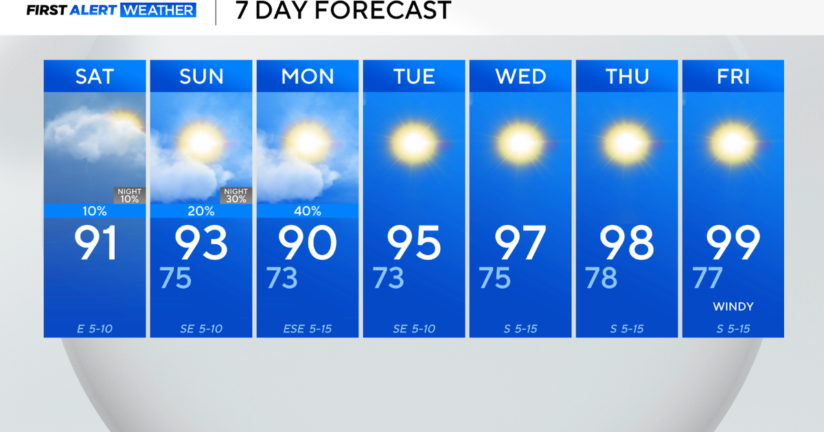 Temperatures to remain in lower 90s with possible showers to start August 