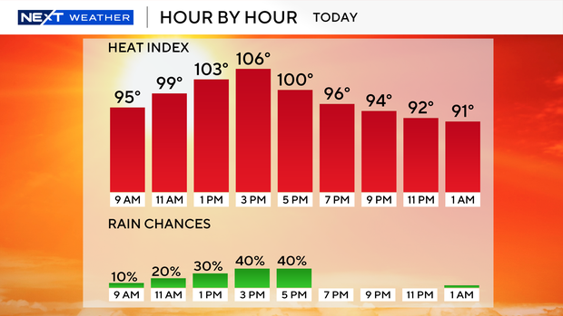 next-wx-feels-like-today-9-bar-0803.png 