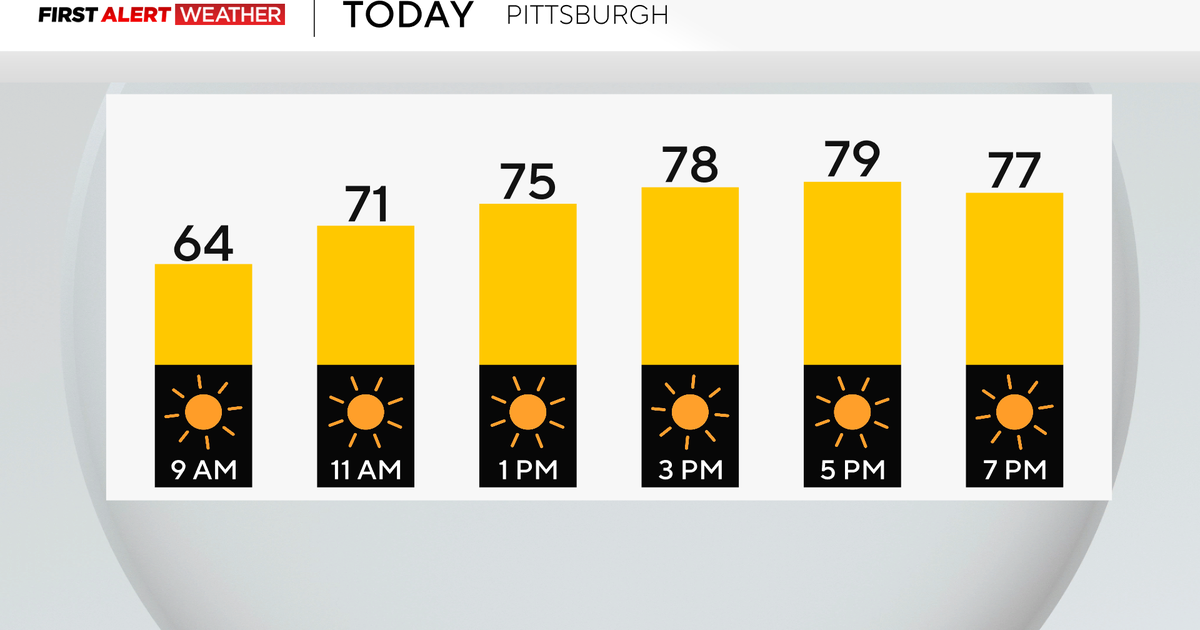 Sunday's weather continues the warm, comfortable conditions in Pittsburgh 