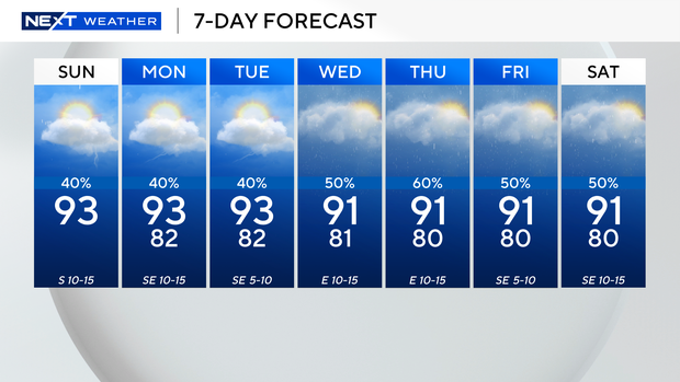 next-wx-7-day-0803.png 