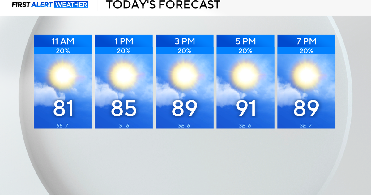 Cooler, dry week ahead in North Texas following stormy Monday morning 