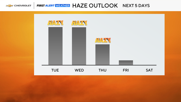 fa-bar-graph-5-day-haze-outlook.png