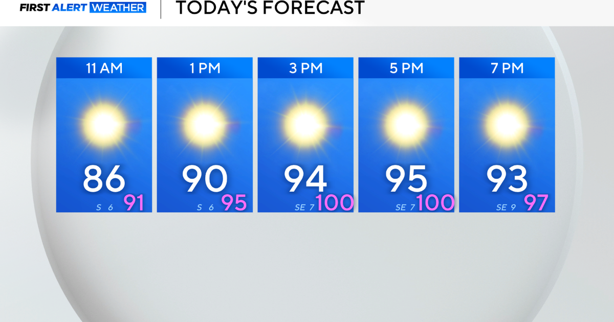 Heat continues to build across Dallas-Fort Worth with plenty of sunshine 