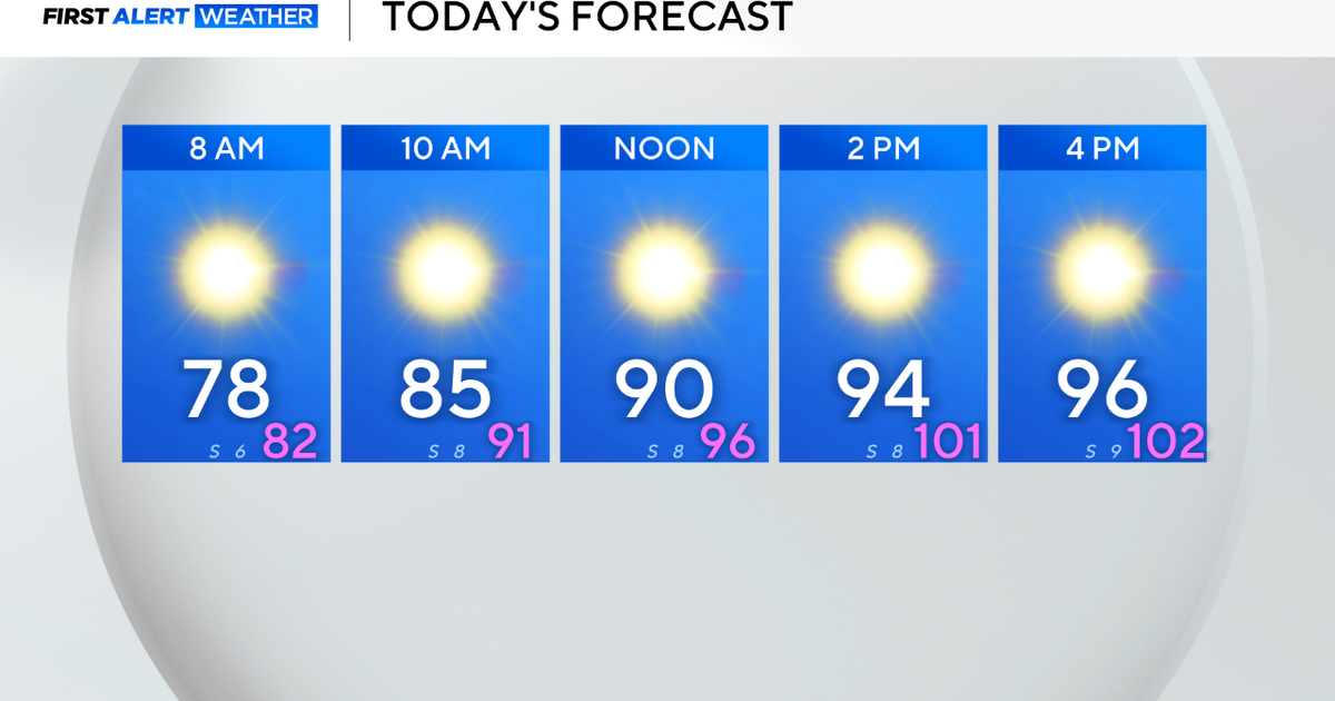 Sunshine and heat continue in North Texas 