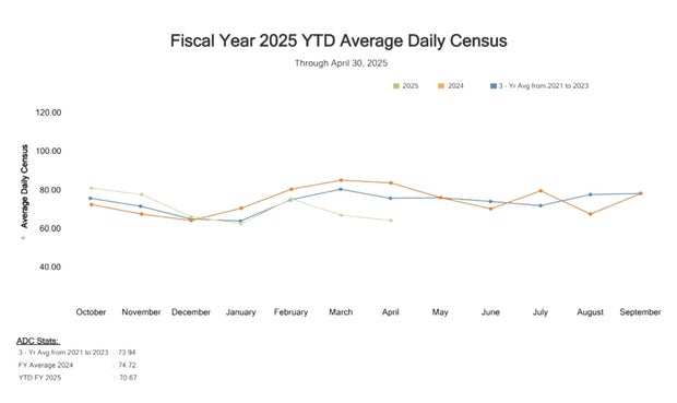 nih-hospital-2025-census.jpg 
