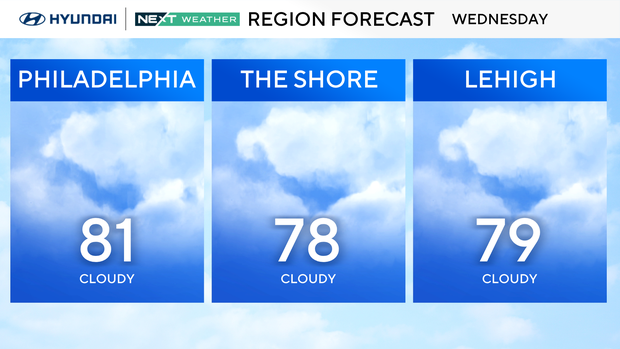 z-region-forecast-tomorrow.png 