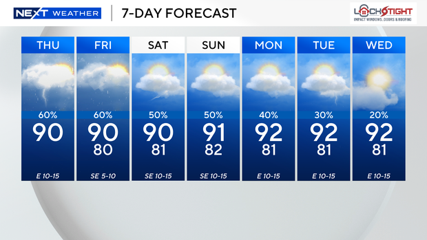 next-wx-7-day.png 