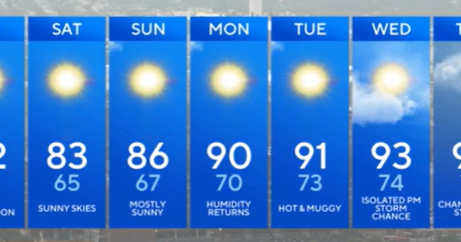 Nice weather expected Friday into the weekend across Maryland 