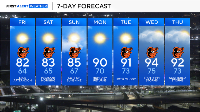 Friday Morning, August 8th, 7-Day Forecast 