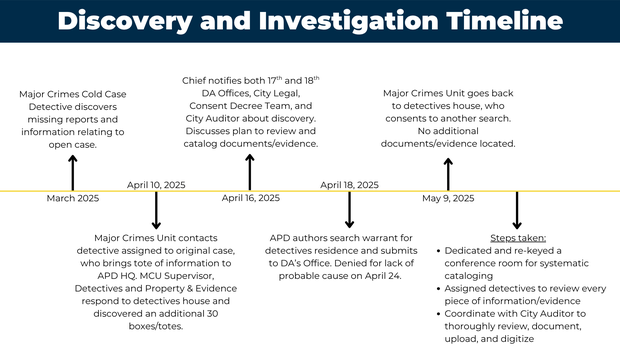 aurora-homicide-records-timeline.png 