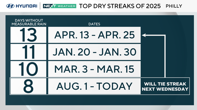2025-dry-streaks.png 