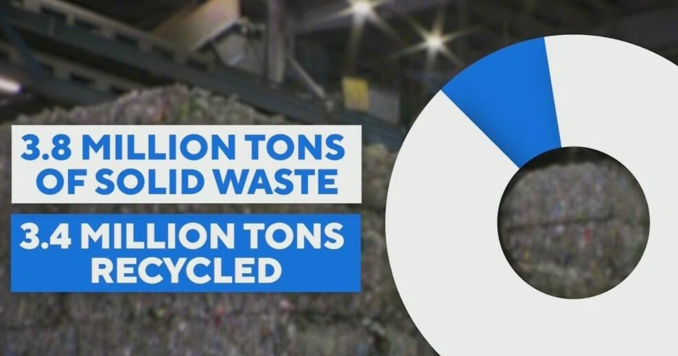 Broward County is tackling recycling
