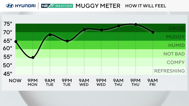 z-extended-dewpoint-forecast-front.png