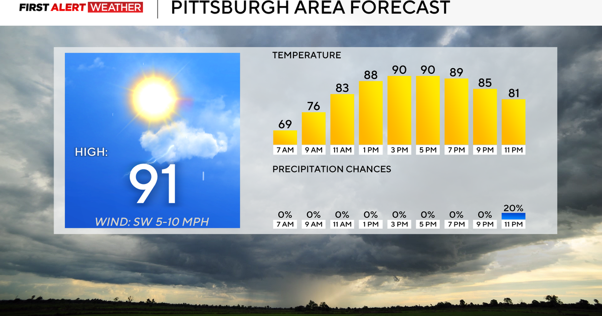 It's going to be hot and humid today in the Pittsburgh area before rain returns to the region tomorrow 