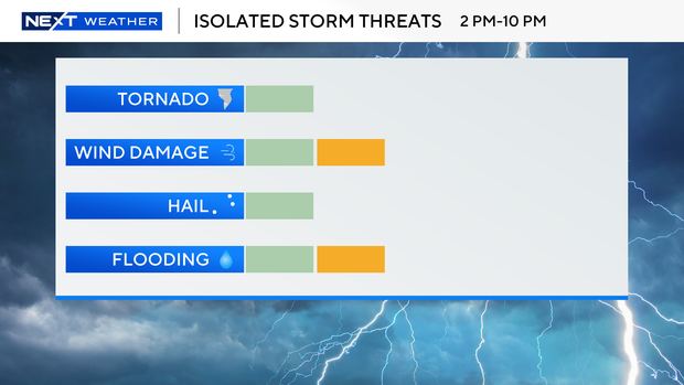 severe-threat-scale.png 