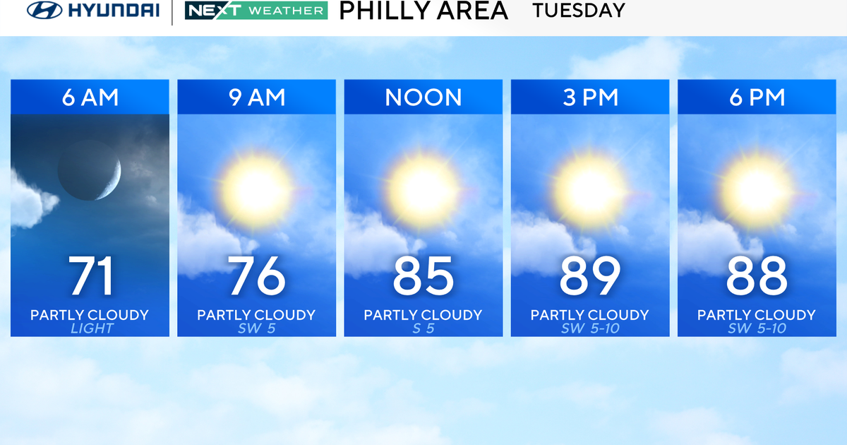 Heat and humidity return to Philadelphia area, storms possible mid-week 