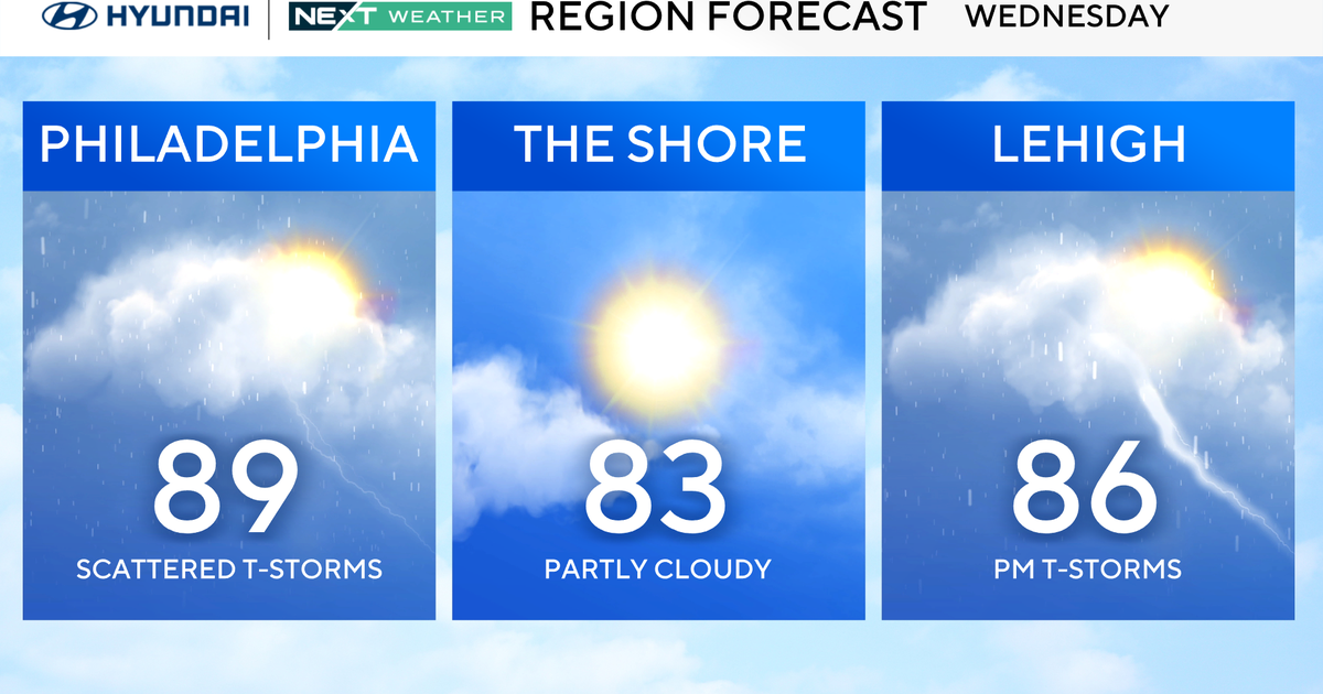 Tracking storms in Philadelphia region on Wednesday, Thursday as temps heat up 
