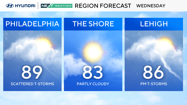 z-region-forecast-tomorrow.png 