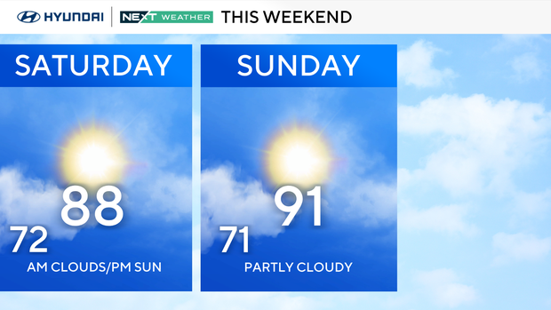 z-weekend-forecast.png 