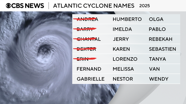 ATL-Tropik Names-2025.png 