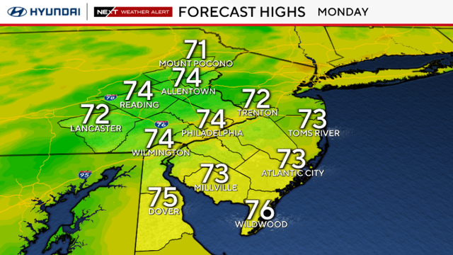 Forecast highs for Monday, 74 in Philadelphia, 71 at Mount Pocono, 76 in Wildwood, in the mid-70s around most of the Philadelphia area 