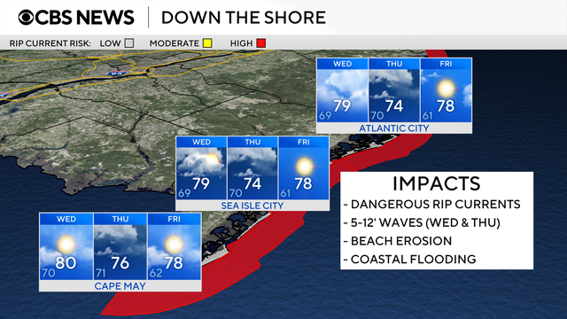 z-forecast-conditions-shore.png 