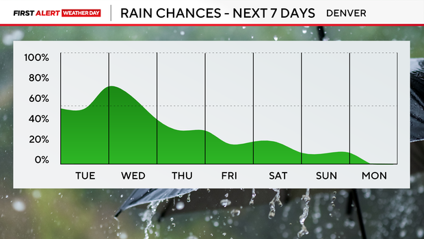 next-7-days-rain-pm.png 