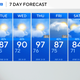Up and down temperatures, rain chances expected for North Texas 