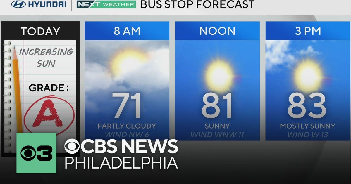 Increasing sun, decreasing humidity in Philadelphia | NEXT Weather ...