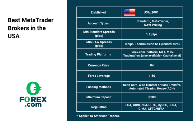 forex-com-best-mt5-broker.png