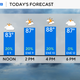 Expect slight cooler days and rain chances, before temperatures hit upper 90s 