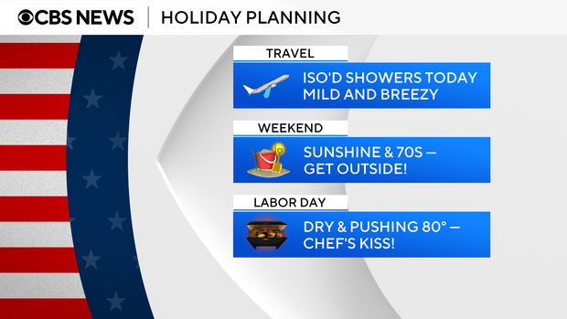 jl-fa-labor-day-weekend-outlook-1.png 