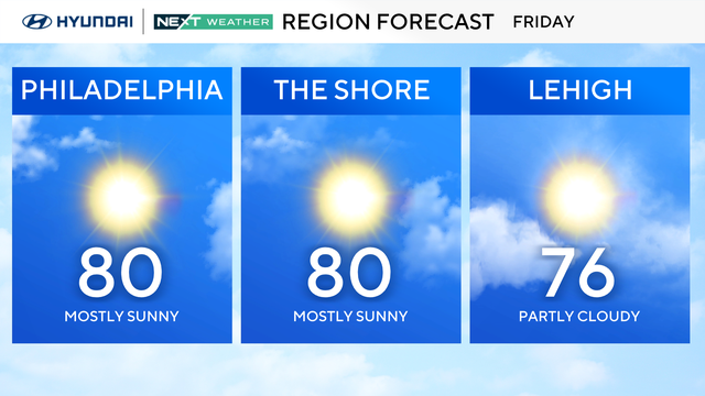 z-region-forecast-tomorrow.png 