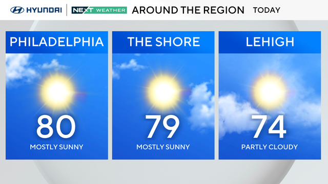 z-region-forecast-today.png 
