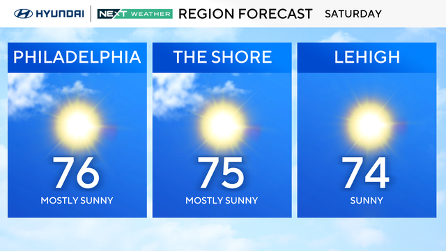 z-region-forecast-tomorrow.png 