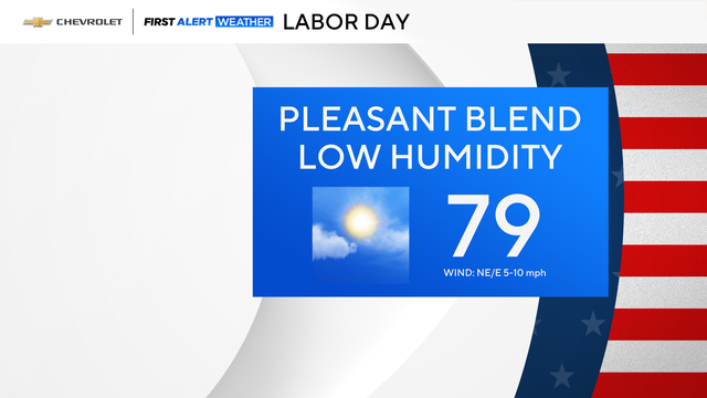 first-alert-weather-sunny.png 