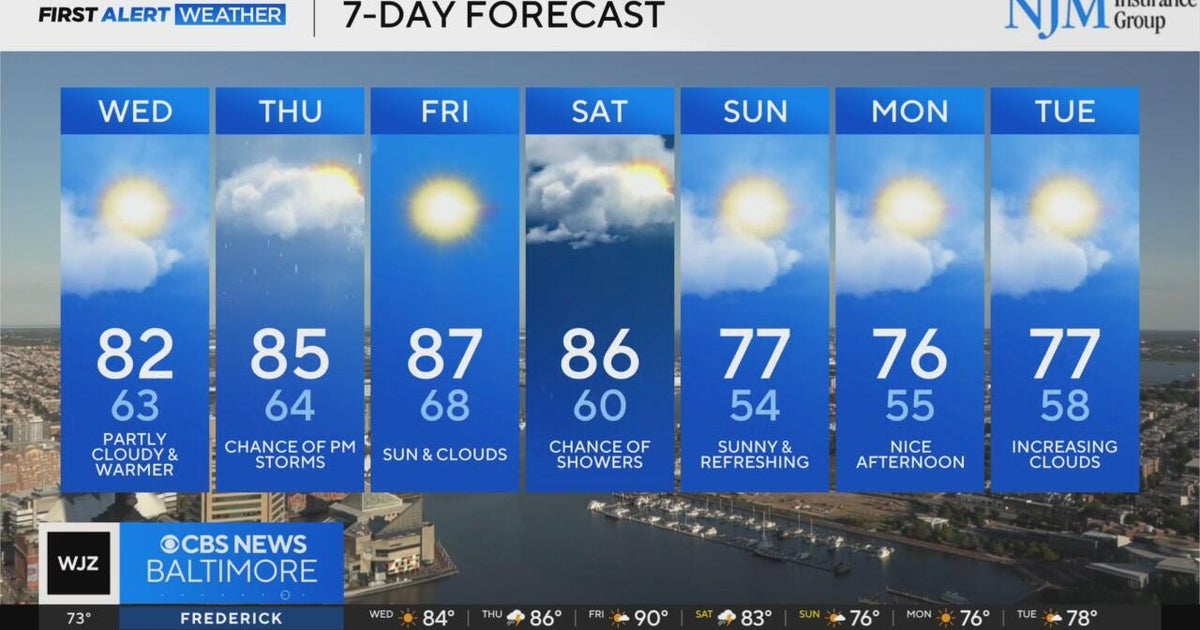 Temperatures warm up this week in Maryland - CBS Baltimore
