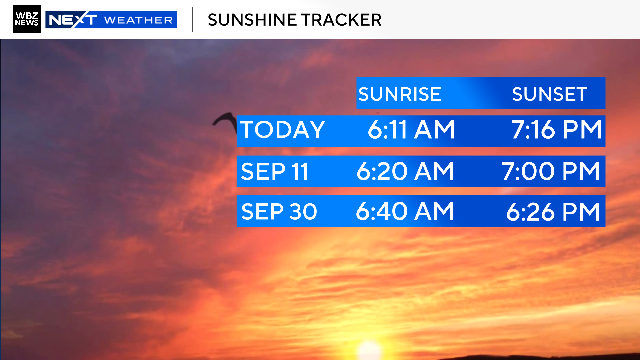 Sunshine tracker 