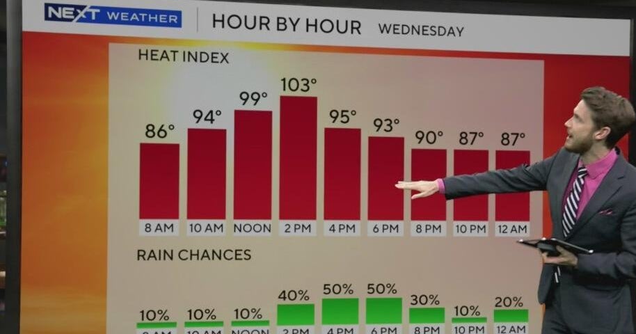 Rain chances elevated Wednesday for South Florida - CBS Miami