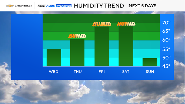 fa-bar-graph-humidity-trend.png 