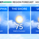 Wednesday in Philly will be dry, mild, but storms could be on the way 